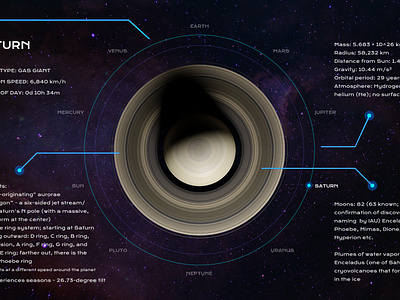 Interactive Solar System - Saturn details animation astronomy carousel educative figma file graphic design interaction lesson motion motion graphics movement planets prototype saturn slider solar system ui