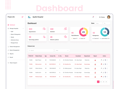 LCG Dashboard UI dashboard ui dashboard ui design graph ui health care web ui design hospital ui medical web ui design parient listing ui ui uiux design