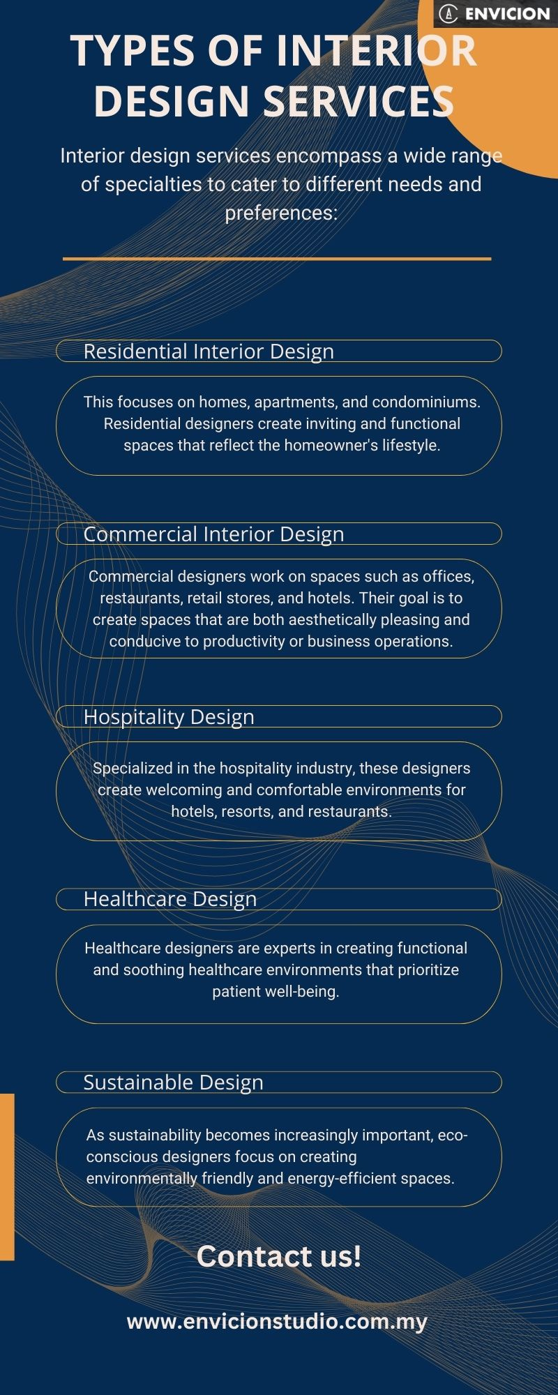 Types of Interior Design Services by Envicion Studio on Dribbble