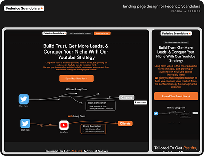 Landing Page Design for a Youtube Growth Agency figma framer landing page landing page design ui web design