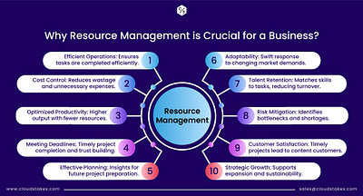 Why Resource Management is Crucial for a Business? resource management te technology