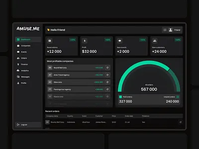 Amuse.me: SaaS ux ui design dashboard dashboard design saas saas design startup startup design ux design ux ui design