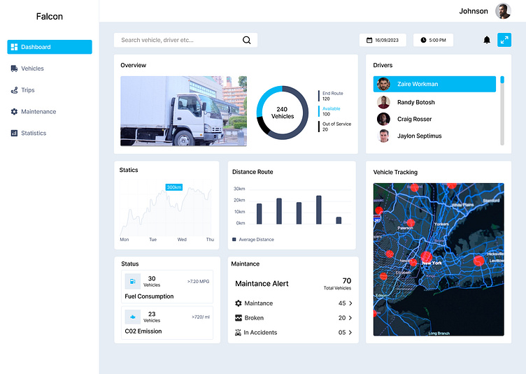 Falcon Dashboard By Naveen Mr On Dribbble