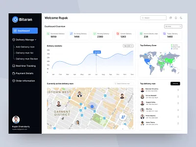 Delivery man Admin Panel Dashboard admin interface admin panel admin theme admin ui clean dashboard delivery man delivery man admin panel delivery management design minimal product design rupak chakraborty ui ui design user interface designer ux ux ui design web application webapp