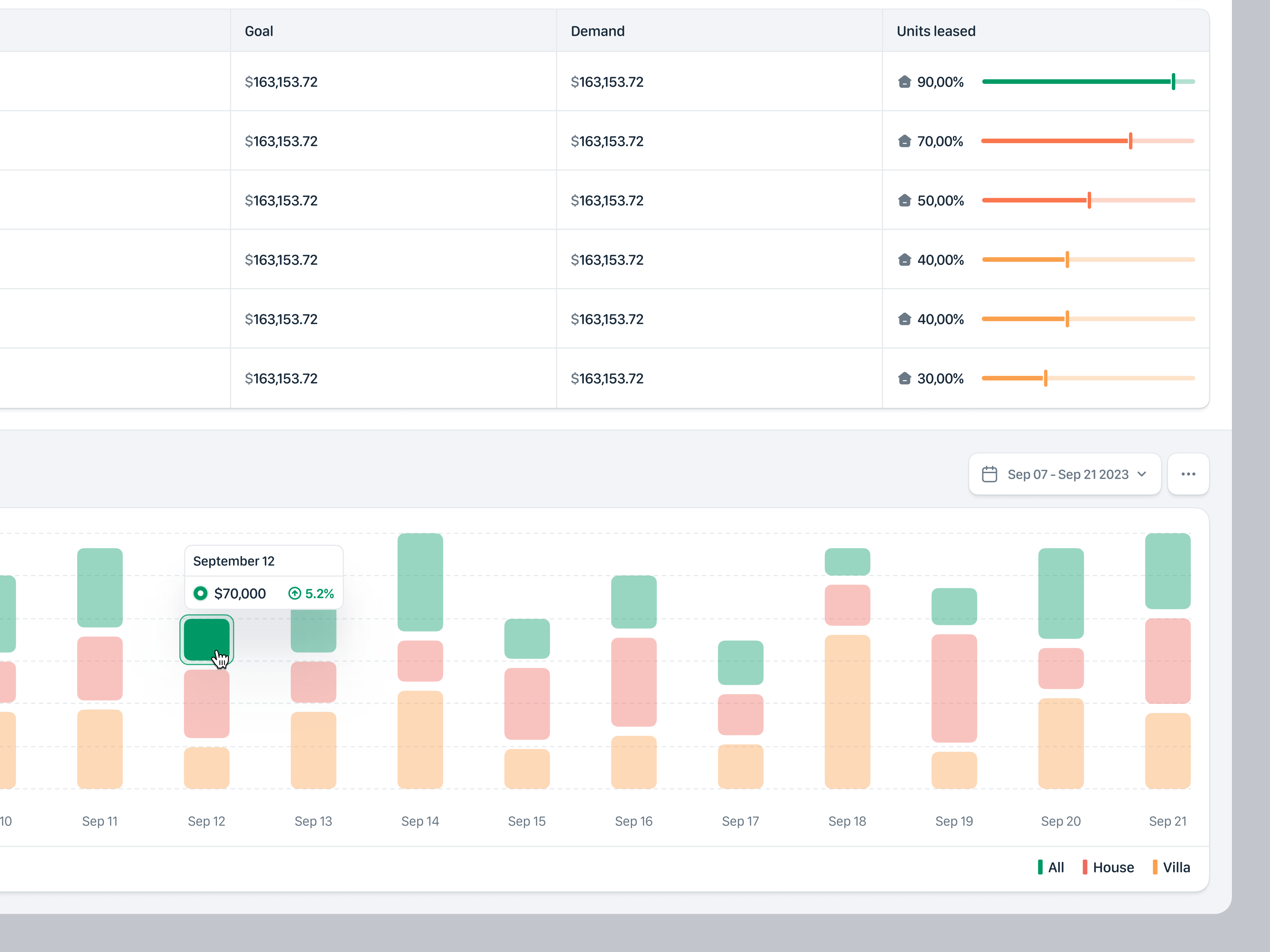 Propwise Property Management Saas app Admin Dashboard by Keitoto on