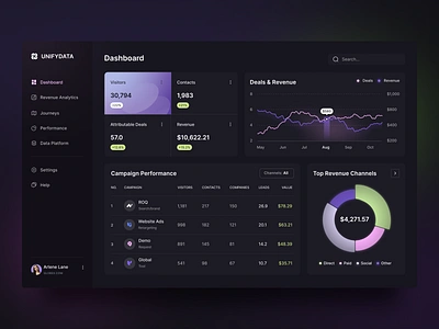 UnifyData - SaaS Web App admin panel admin ui analytic app dashboard arounda design interface platform product design ui uiux user dashboard user interface design ux ux ui design uxuidesign web app design web platform