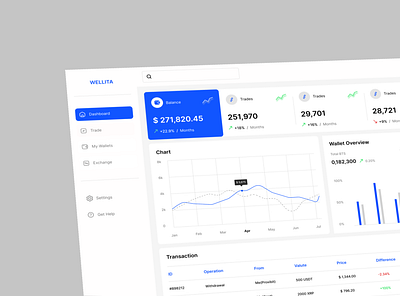 Crypto Dashboard crypto dashboard