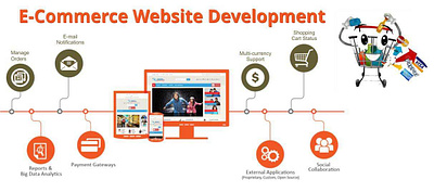 Custom ecommerce website development in Toronto by BSMN Consulta