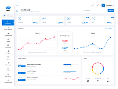 Admin Dashboard admin admin dashboard admin panel admin template admin theme analytics crm dashboard dashboard template dashboard theme graphs invoice login sales ui kit