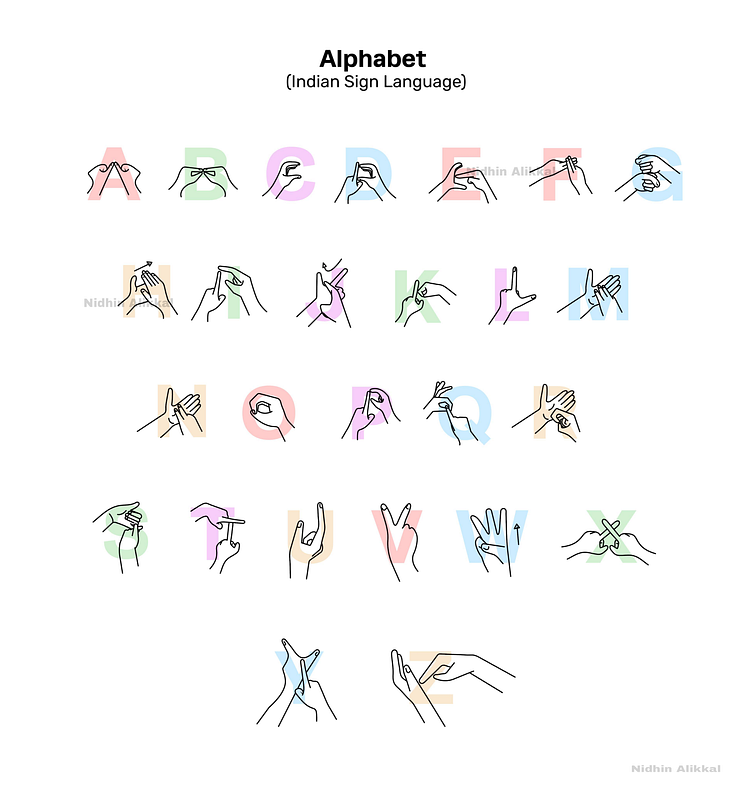 Alphabet Indian Sign Language by Nidhin Alikkal on Dribbble