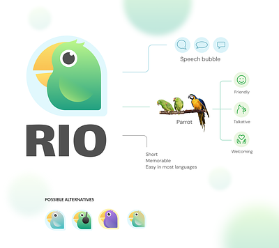 Rio chatbot logo brand branding chatbot graphic design icon identity logo logo design logotype modern logo ui vector
