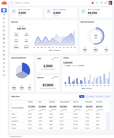 Admin Dashboard admin admin dashboard admin panel admin template admin theme analytics crm dashboard dashboard template dashboard theme graphs invoice login ui kit