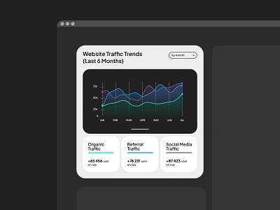 A line graph chart aplication app branding chart dark design dribbble graf graphic design illustration linerchart logo mobile ui ui elements web webdesigne