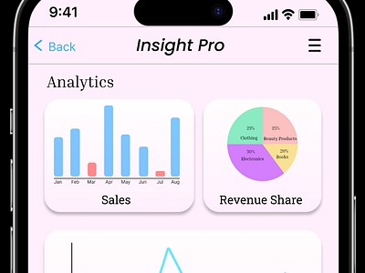 Day 18: Crafting Dynamic Analytics Charts for Data Insights 018 dailyui design ui uxdesignaspirant dribbbledebut