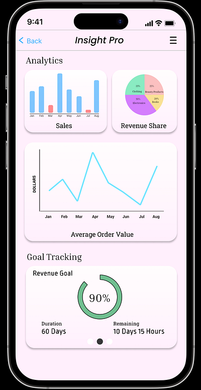 Day 18: Crafting Dynamic Analytics Charts for Data Insights 018 dailyui design ui uxdesignaspirant dribbbledebut