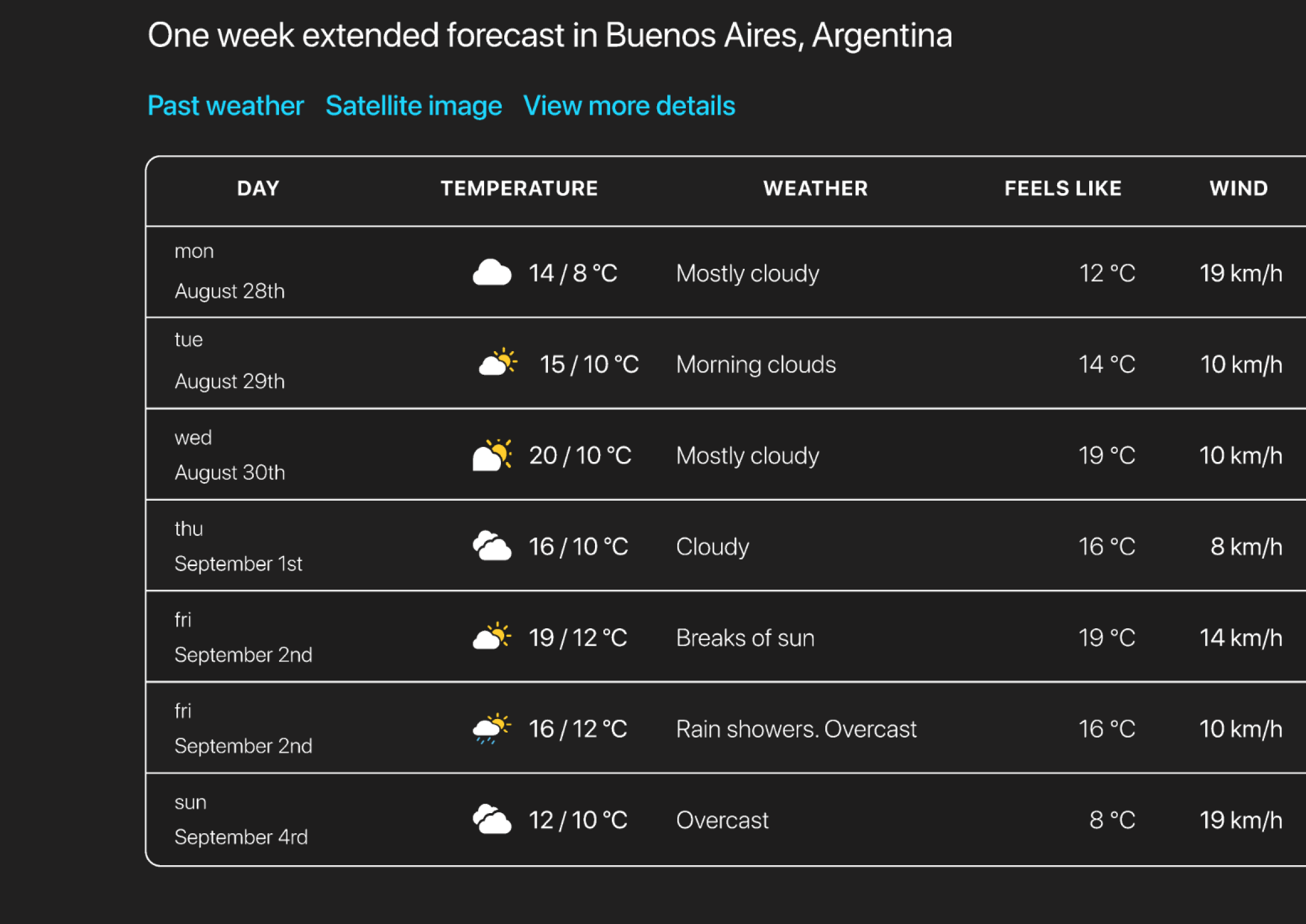 Weather Landing Page Concept concept figma landing page ui user interface ux ui weather website