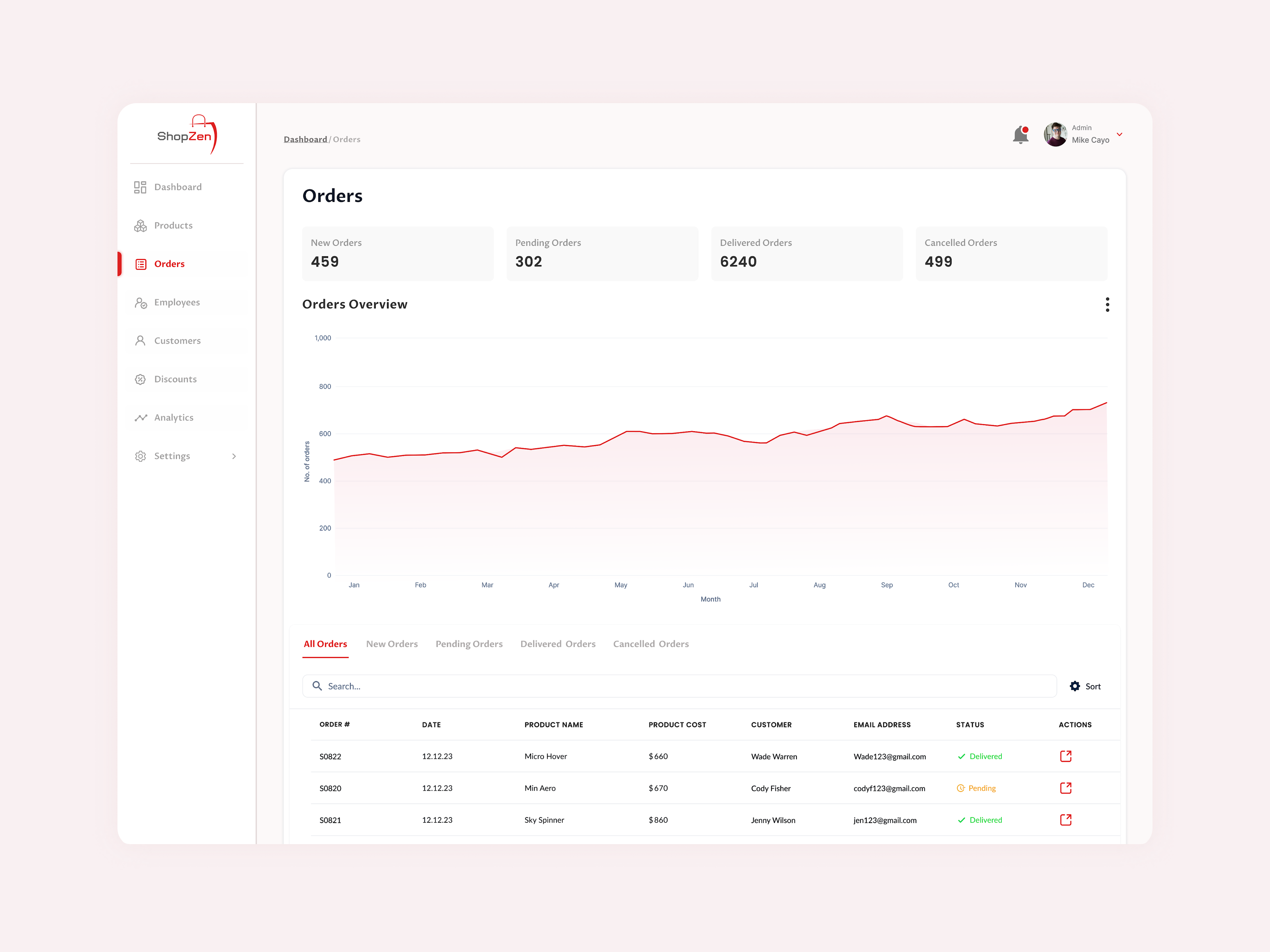 Orders - Admin Dashboard admin dashboard admindashboard creative dashboard design designinspiration dribbble ecommerce graphic design logo orders orders dashboard saas sales sales dashboard shop management ui uidesigns ux ux design