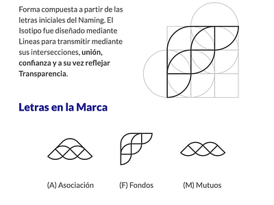 Asociación Fondos Mutuos - Branding a bank brand branding concept design f graphic design grid isotype lineas logo logotype m monogram services symbol