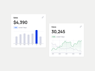 Dashboard Cards 3d alerts analytics animation branding component customization dashboard data visualization drag and drop filtering graphic design integration logo motion graphics performance real time security ui widgets library