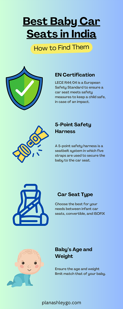 Best Baby Car Seats in India illustration infographic