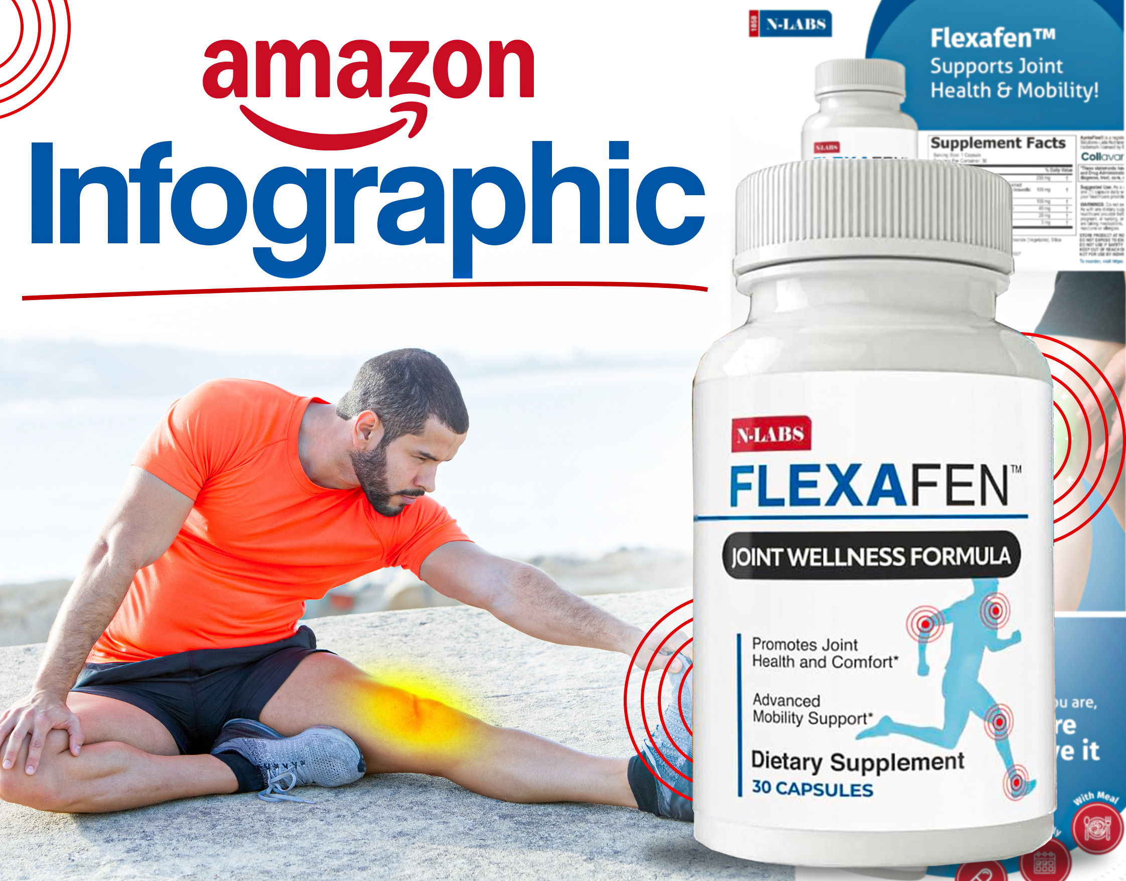 Amazon Infographics//Joint Wellness Meds amazon amazonstorefront branding graphic design graphicdesign illustration listingimages logo photoshop