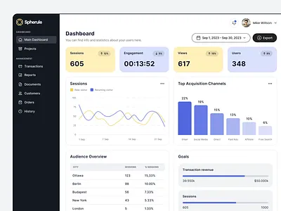 Analytics dashboard. Concept clean design clean ui dashboard graph interface ui ux
