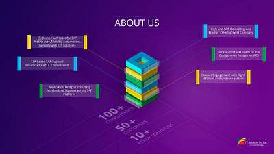 Company Profile Presentation Slide powerpointdesign presentationdesign presentationdesignagency