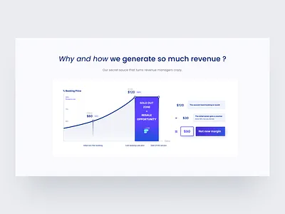 Mockup Fairlyne | TravelTech SaaS branding chart graph graphic design mockup revenue chart startup travel ui uidesign vector