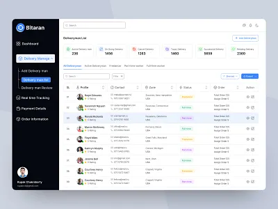 Delivery Man Listing Page with Advanced Search & Filtering analytics customer relationship management delivery man dashboard delivery man listing listing page management dashboard marketing parcel product product design product designer rupak chakraborty saas saas dashboard saas design system ui uiux ux web saas