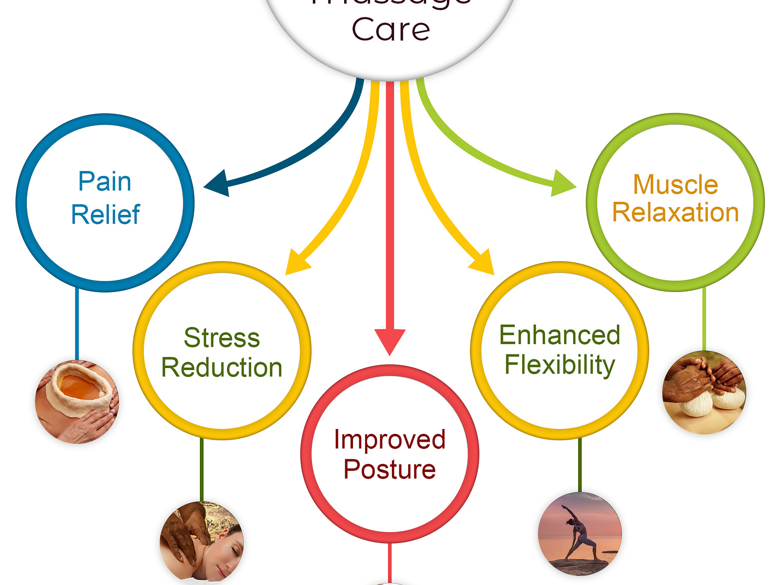 Unlocking Wellness Benefits of Back & Spinal Massage Care by Sevayu