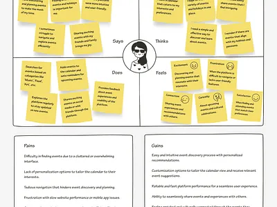 Happy Calendar Empathy Map empathy map ui ux design