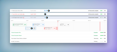 Dashboard with Gentt chart