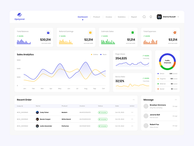 Admin Dashboard admin dashboard ipad iphone ui web