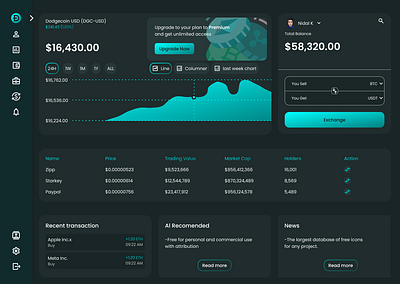 Dark theme responsive dashboard dashboard prototype responsive saas ui