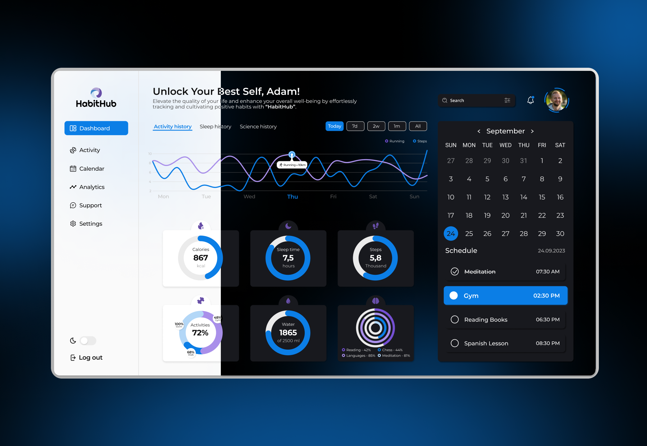 Dashboard | Habits tracker "HabitHub" animation app calendar dashboard healthy ui ui charts ui dark ui dashboard ui light ui tracker ux uxui