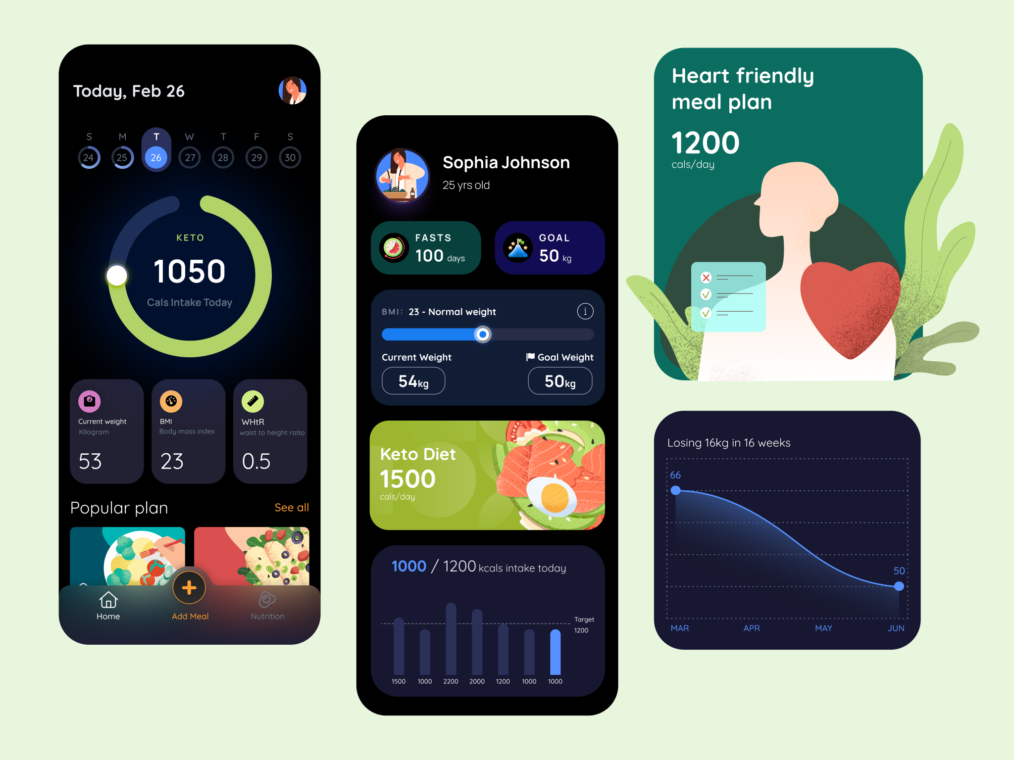 Heally chart creative design diet food healthy lifestyle mobile mobile app mobile app design tracking ui ui design ux design