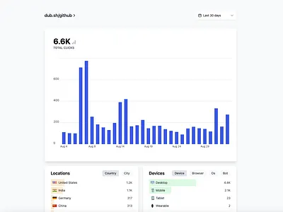 Dub.co Analytics Feature analytics charts data graphs ui
