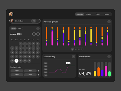 Team Dashboard 2023 achievement calendar composition dashboard design goal grid interface manage meet prodact design product design project report score team timetable ui ux