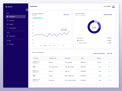 MyFin Budgeting App - Dashboard budget app budget tracking budgeting budgeting app create budget dashboard dashboard ui finance tracker finance tracking financial financial app financial dashboard fintech responsive dashboard responsive design responsive side menu side menu ui design user interface web app