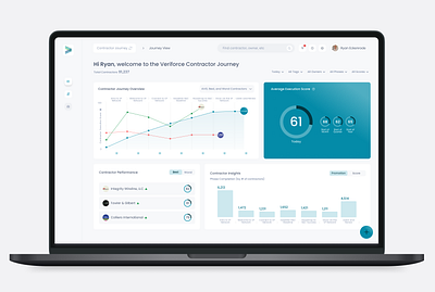 Knowledge management and plan execution: Uniply b2b customization dashboard empathy map mockups saas ui user interview ux widgets wireframing