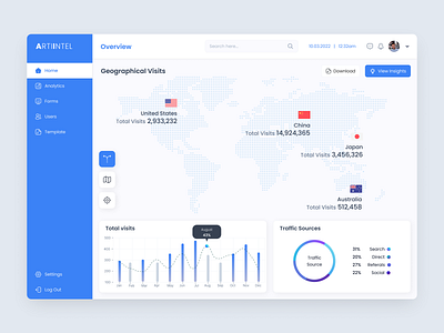 ArtiIntel AI Monitoring Tool Design 🖥️🤖 aianalytics aidashboard aiinnovation aiinsights aiintegration aiui artificialintelligence artiintel automation dashboarddesign datavisualization designconcept designinspiration digitaldesign intelligentdashboard machinelearning techinnovation techui userinterface uxdesign