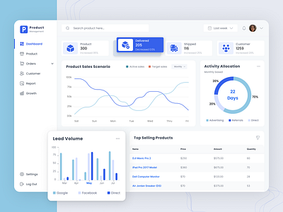 Product Management Dashboard 📊🚀 by Farzana Abedin on Dribbble