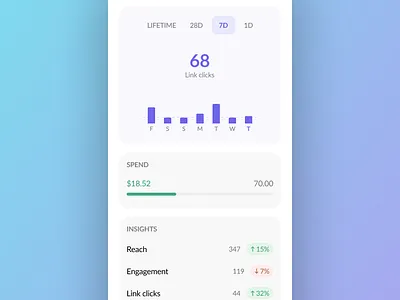 Ads dashboard charts information mobile ui