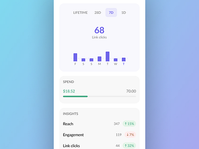 Ads dashboard charts information mobile ui