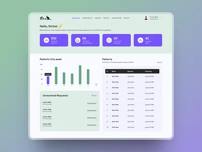 Hospital admin dashboard. admin dashboard dashboard hospital web ui