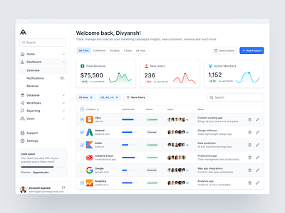 SaaS Dashboard for AI Marketing Analytics ai dashboard ai marketing dashboard b2b dashboard b2b saas dashboard dashboard dashboard design dashboard home dashboard ui dashboard ui design madeinwebflow marketing dashboard saas saas dashboard saas design saas marketing dashboard sales dashboard uiux webflow webflow dashboard webflow developer