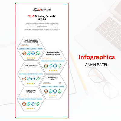 Top Boarding Schools - Infographics branding clean design figma graphic design infographics mobile app modern trendy ui ux