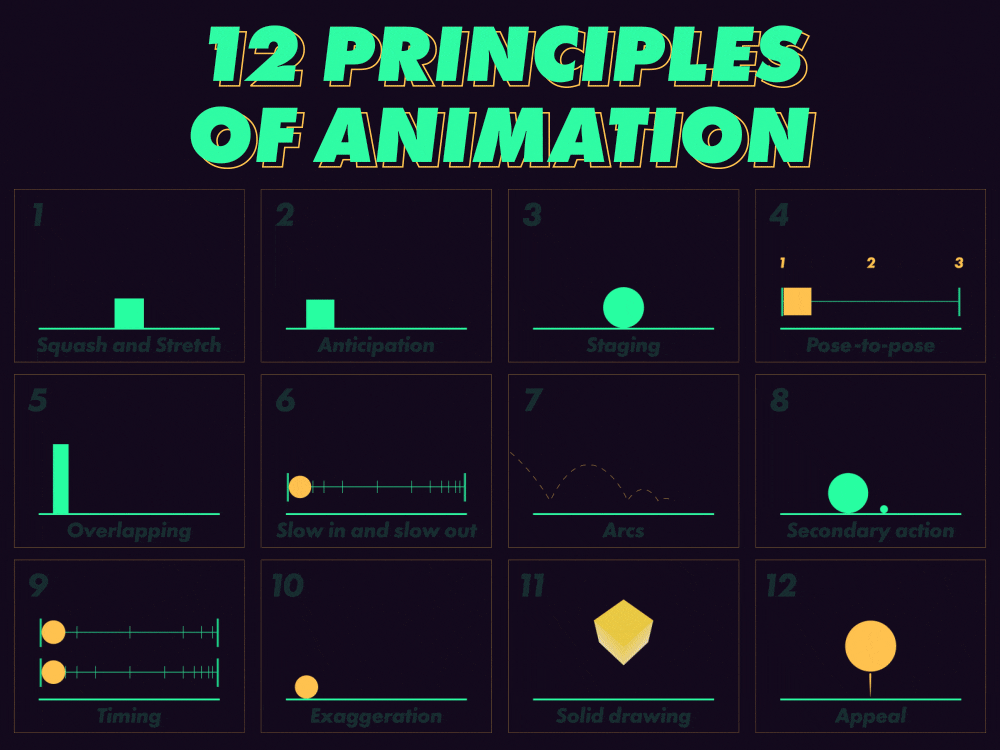 12 Principles of Animation 12 principles 2d after effects animation dysney education minimalism minimalistic motion graphics rules
