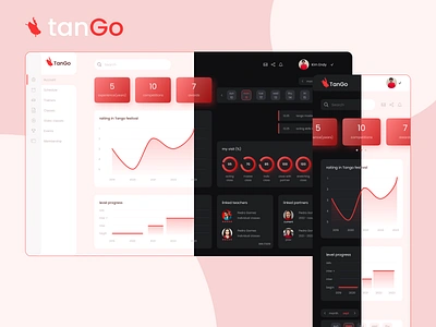 Dashboard for Tango Classes dance dance classes dashboard design figma graphic design landing passion tango ui ui ux ux ux ui web design