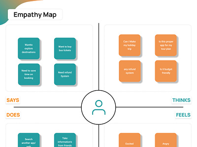 Empathy Map empathy map design in figma ui uiux design